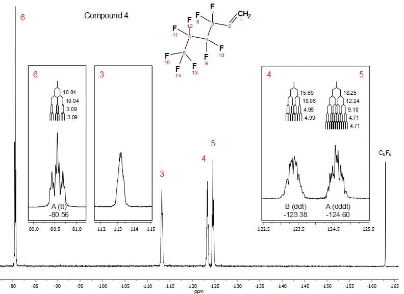 全氟正丁基乙烯的全19F核磁共振谱。附图:单个峰的分裂模式的多重分析，与j -耦合树和耦合常数覆盖在光谱上。