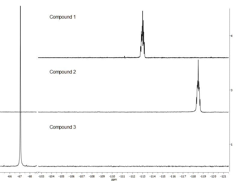 从上下，氟苯（化合物1），4-氟苄基溴（化合物2）和[4-（三氟甲基）苯基]甲烷胺（化合物3）的全19°F NMR光谱。