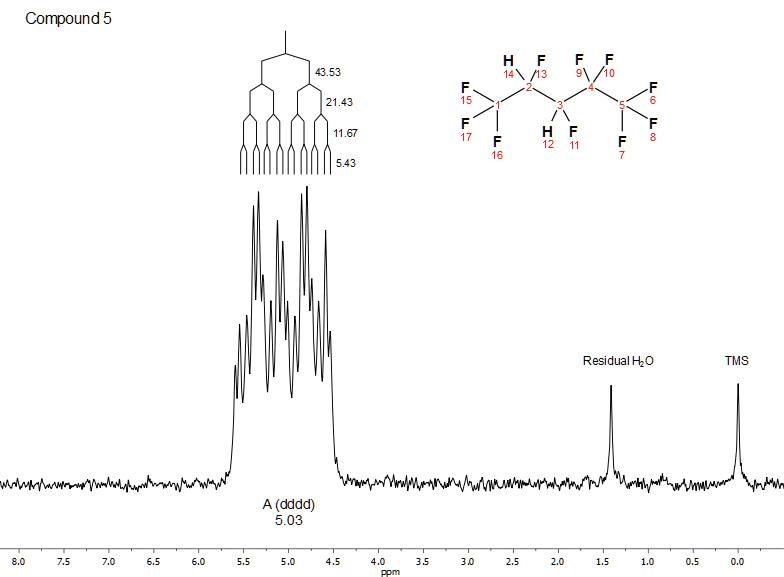 为2H，3H-甲氟戊烷（C5H2F10;整洁）的全1H NMR光谱作为化学转换参考，加入TMS。分裂模式的多重分析显示DDDD类;j耦合树和耦合常数覆盖在光谱上。